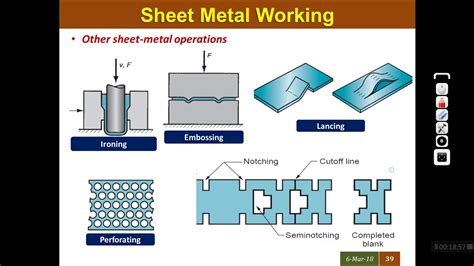 list of sheet metal process|sheet metal operations with diagrams.